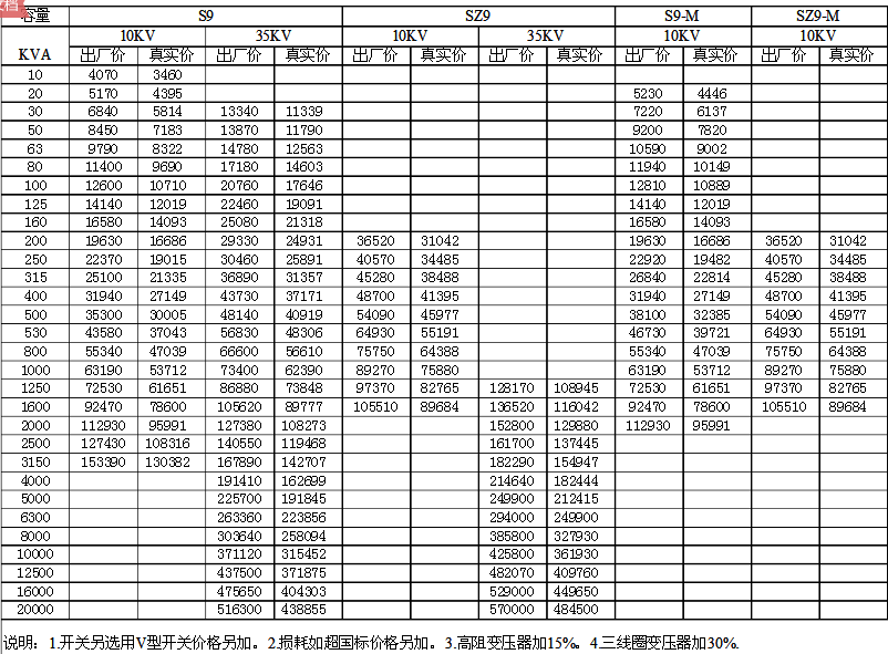 變壓器價格表 變壓器價格表